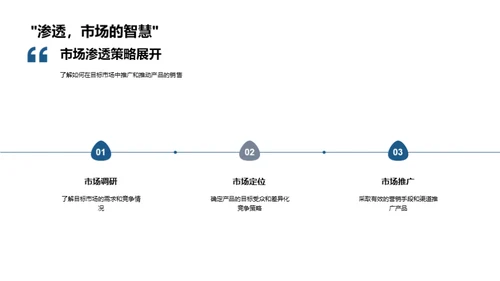 探索未来：科技驱动医疗