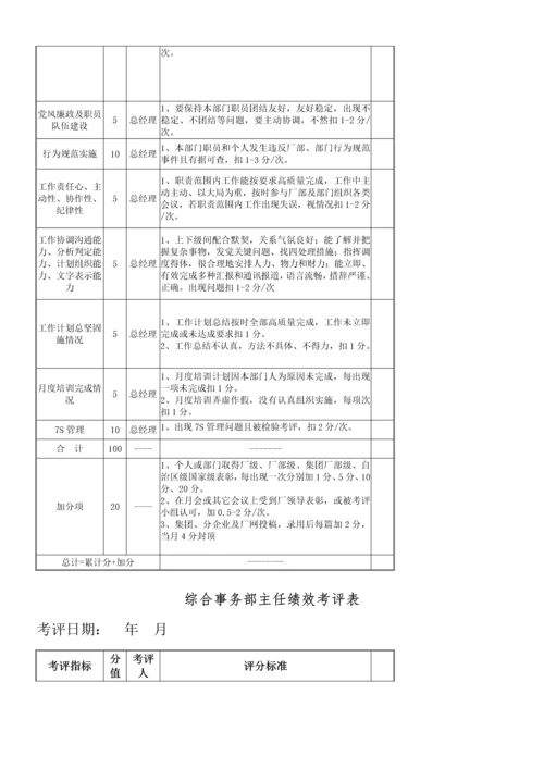 电力实业总公司绩效考评管理办法模板.docx