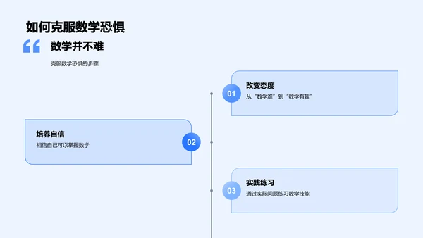 数学探索与应用报告