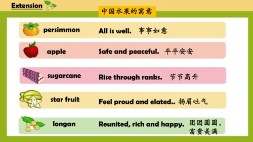 Unit6 It is grapefruit.lesson 35-36课件（共18张PPT）