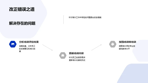 全年培训成果展示