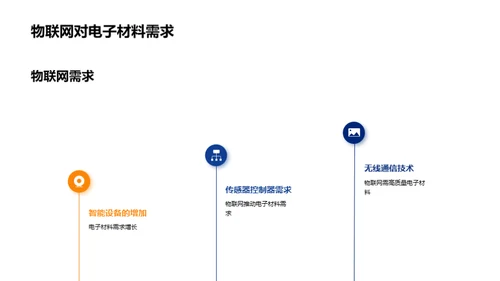 电子材料产业新视角