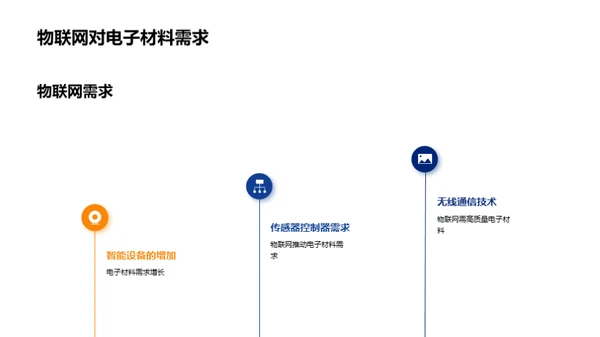 电子材料产业新视角