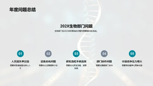 生物部门年度盛典