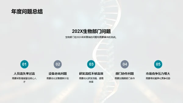 生物部门年度盛典