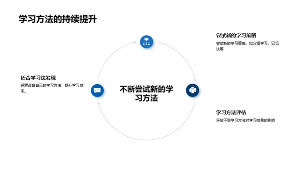 初一学习之道