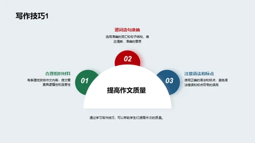 小学生写作技巧探秘