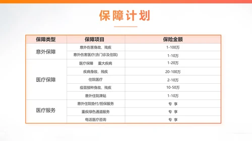 健康保险百万医保险行业产品介绍工作总结计划动态PPT模板