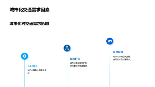 全球交通：城市化对交通需求的影响