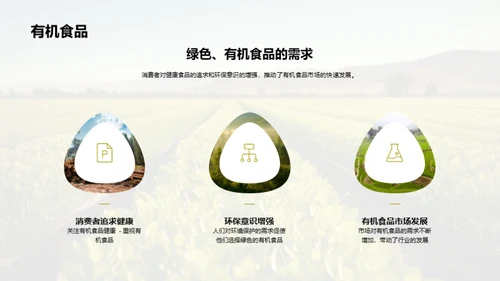 生态养殖的重要性