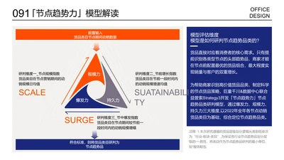 三角环形图展示页三项内容循环页展示