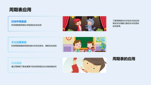掌握元素周期表