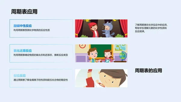 掌握元素周期表