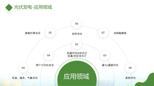 太阳能板光伏发电PPT模板