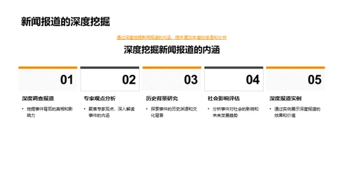 节气新闻的创新报道