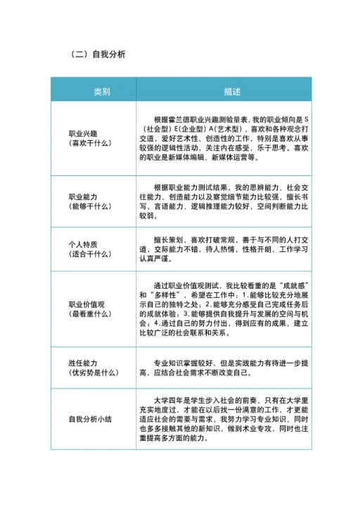 职业生涯规划书简约