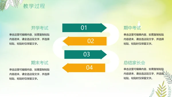 绿色手绘水彩植物教师教学说课PPT模板