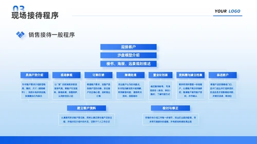 蓝色简约商务风企业宣传销售工作中的成功故事团队培训PPT销售销售经验分享