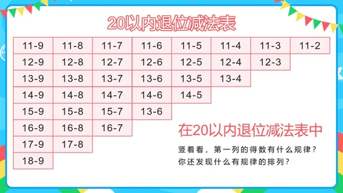人教版一年级第八单元20以内的退位减法PPT模板