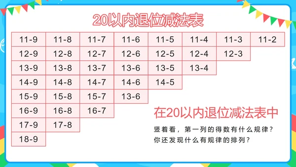 人教版一年级第八单元20以内的退位减法PPT模板