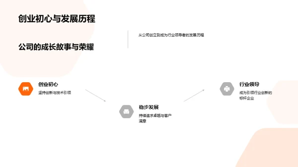 领航未来，科技驱动力