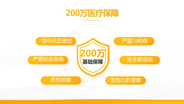 橙色大气保险公司工作总结计划动态PPT模板