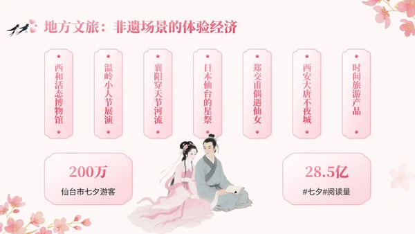 粉色中国风七夕文化讲座PPT模板