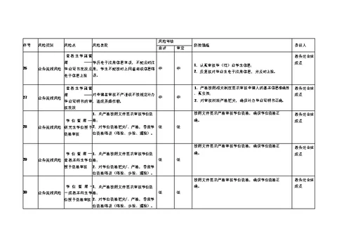 学校教务处廉政风险点排查及防控措施一览表
