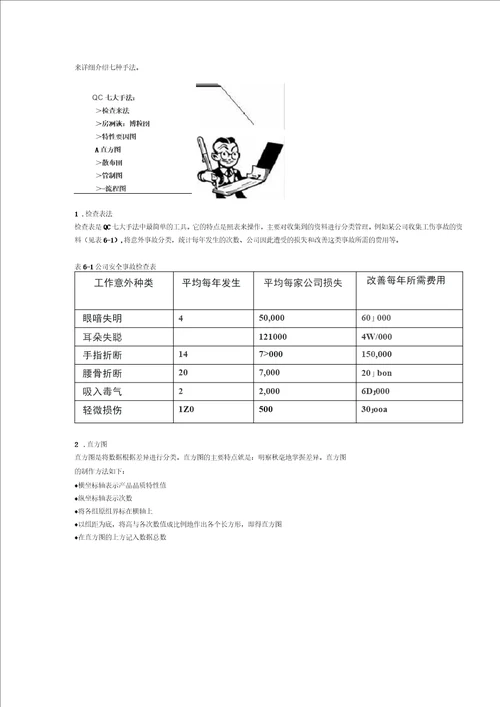 质量问题分析方法