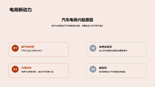双十一电商汽车销售探究