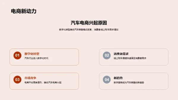 双十一电商汽车销售探究