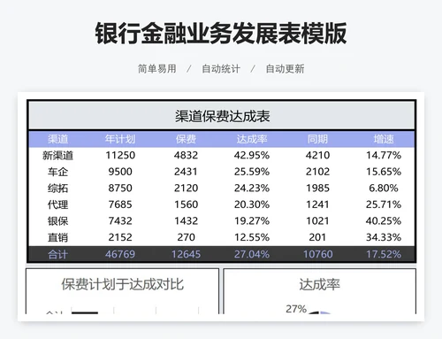 银行金融业务发展表模版