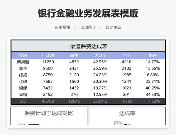 银行金融业务发展表模版