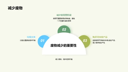 地球保护：人类共同责任