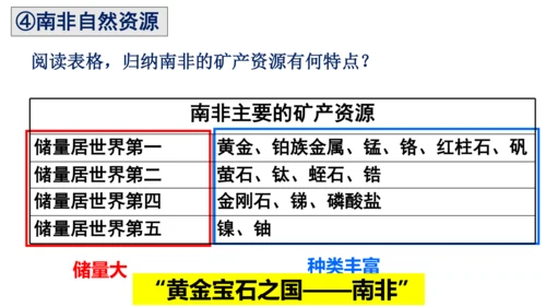 初中历史与社会 人文地理上册综合探究三：如何认识区域——以南非为例 课件