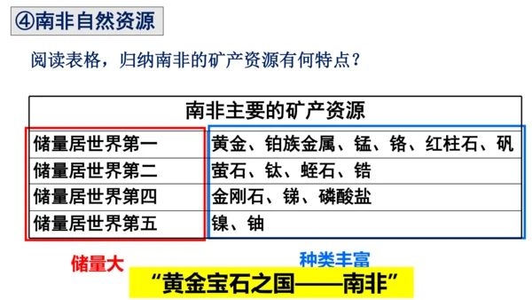 初中历史与社会 人文地理上册综合探究三：如何认识区域——以南非为例 课件