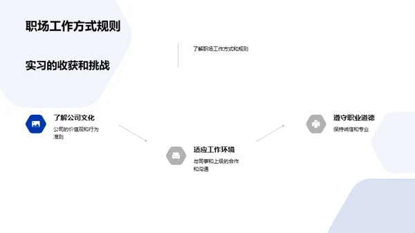 实习之路全解析