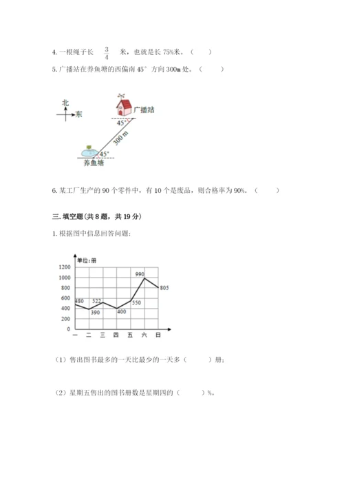 人教版六年级上册数学期末测试卷及答案（名师系列）.docx