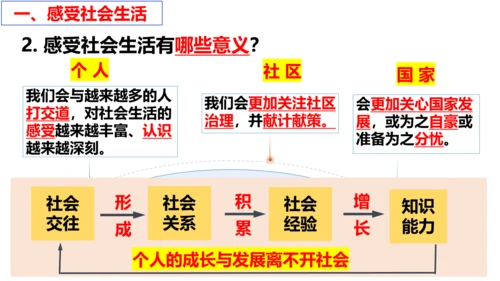 【新课标】1.1 我与社会（26张ppt）【2024年秋新教材】2024-2025学年度八年级道德与