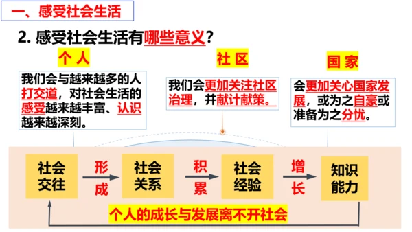 【新课标】1.1 我与社会（26张ppt）【2024年秋新教材】2024-2025学年度八年级道德与