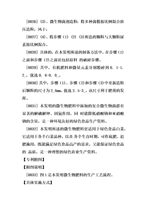 一种微生物肥料、制备方法及应用的制作方法