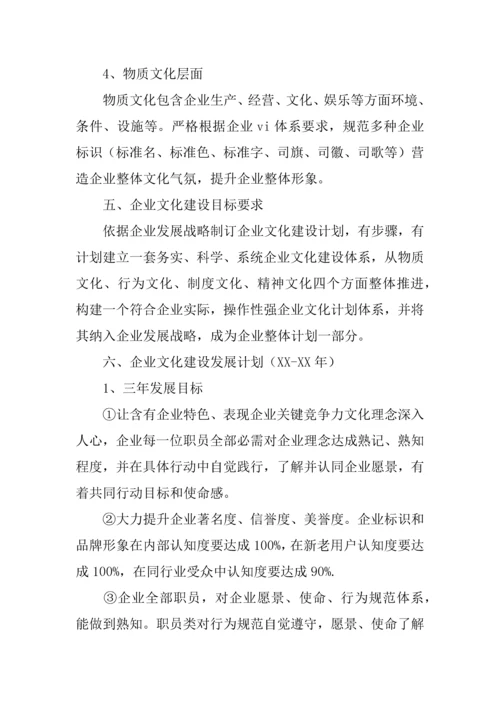 企业文化建设综合规划专业方案.docx