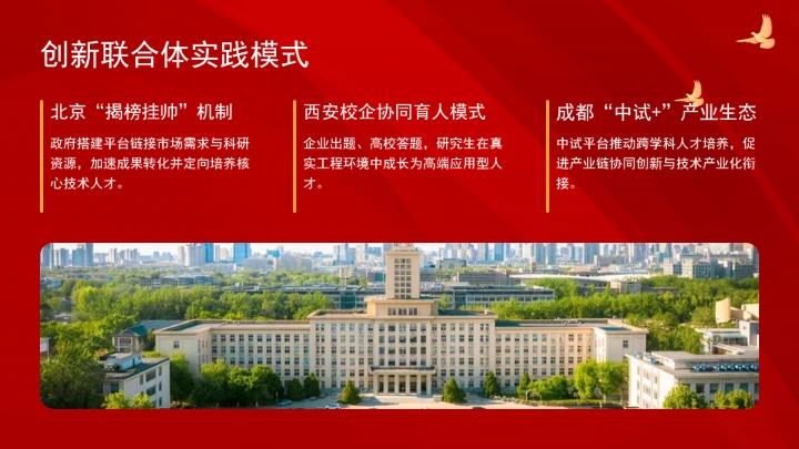 依托创新联合体培养拔尖创新人才的模式、挑战与策略ppt课件