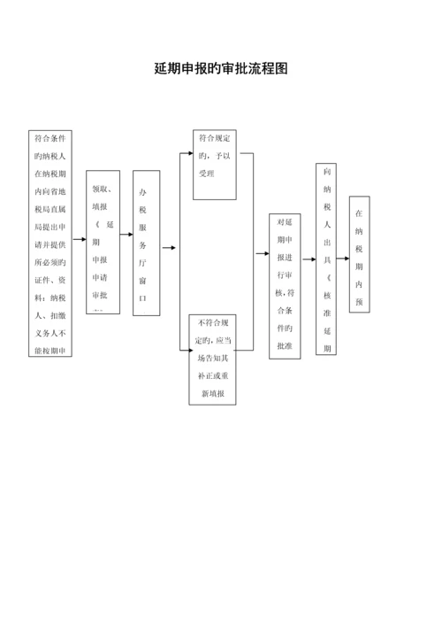 指定企业印制发票审批标准流程图.docx