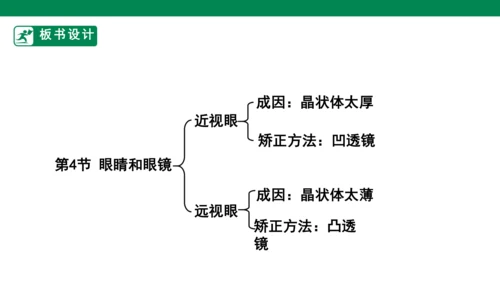 人教版第五章透镜及其应用第4节眼睛和眼镜 课件 (共23张PPT)