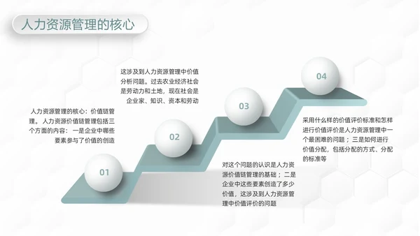 绿色简约人力资源管理六大模版PPT模板宣传PPT动态PPT