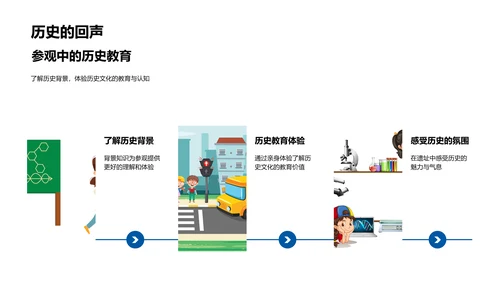 文化遗址的时空之旅