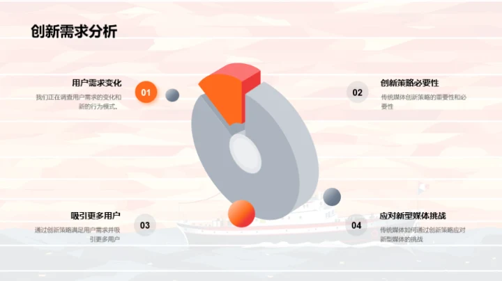 冲破围困：媒体的创新奇航