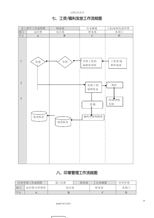 财务管理流程图最新.docx