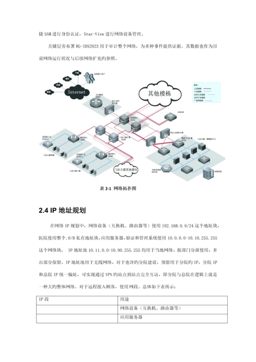 医院网络设计方案.docx